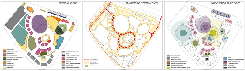 &nbsp;Diagram (functions, pedestrians and transport, events)