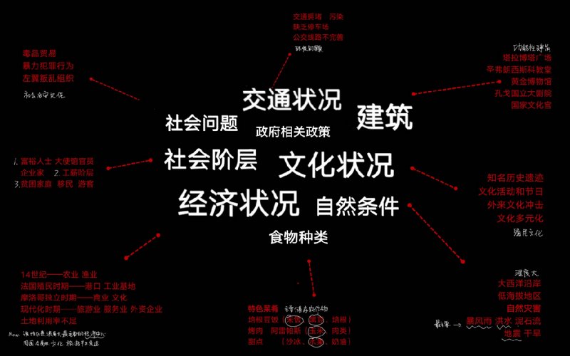 How the concept is developed