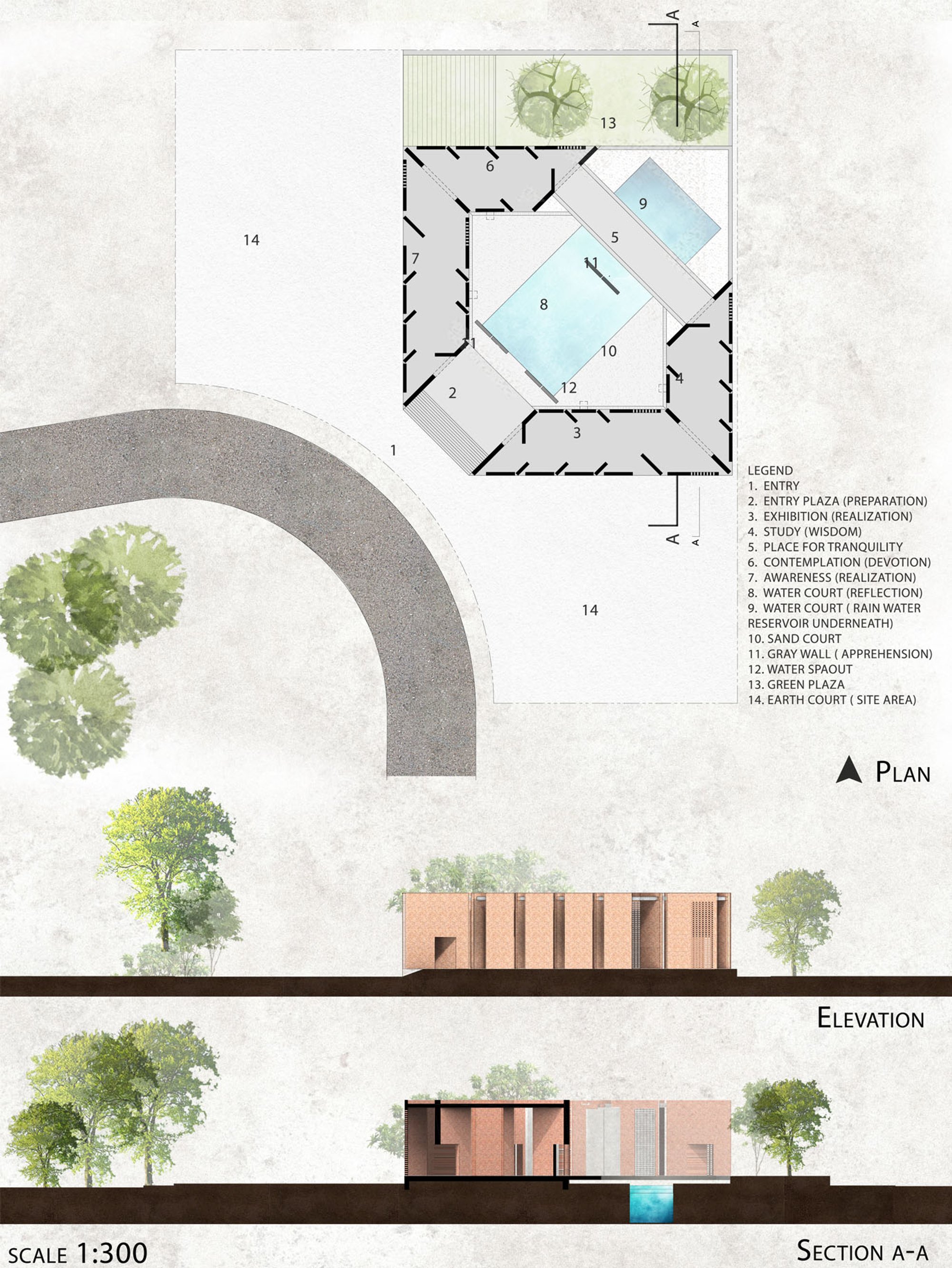 Plan&section&elevation