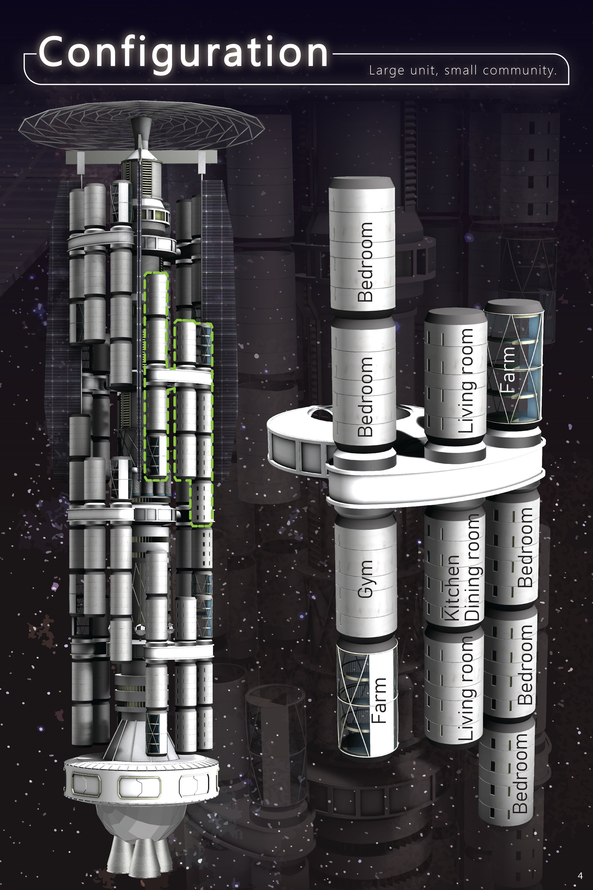 Configuration