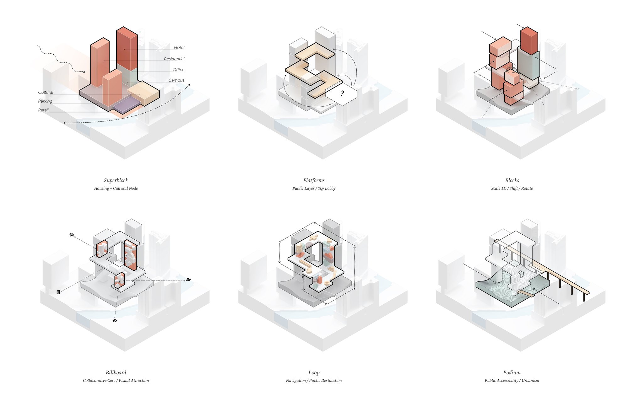 Form Concept