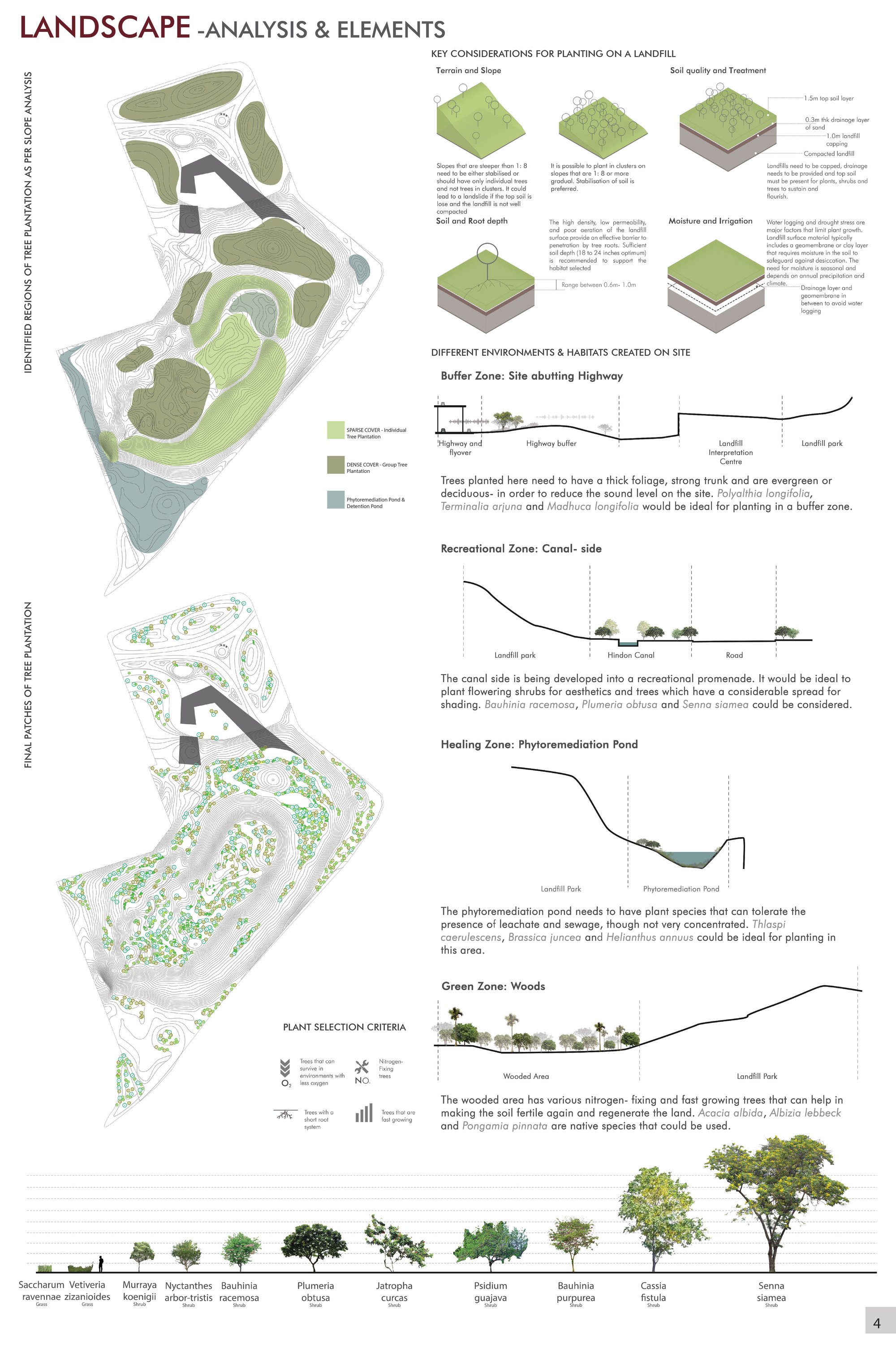 LANDSCAPE-Analysis and Elements