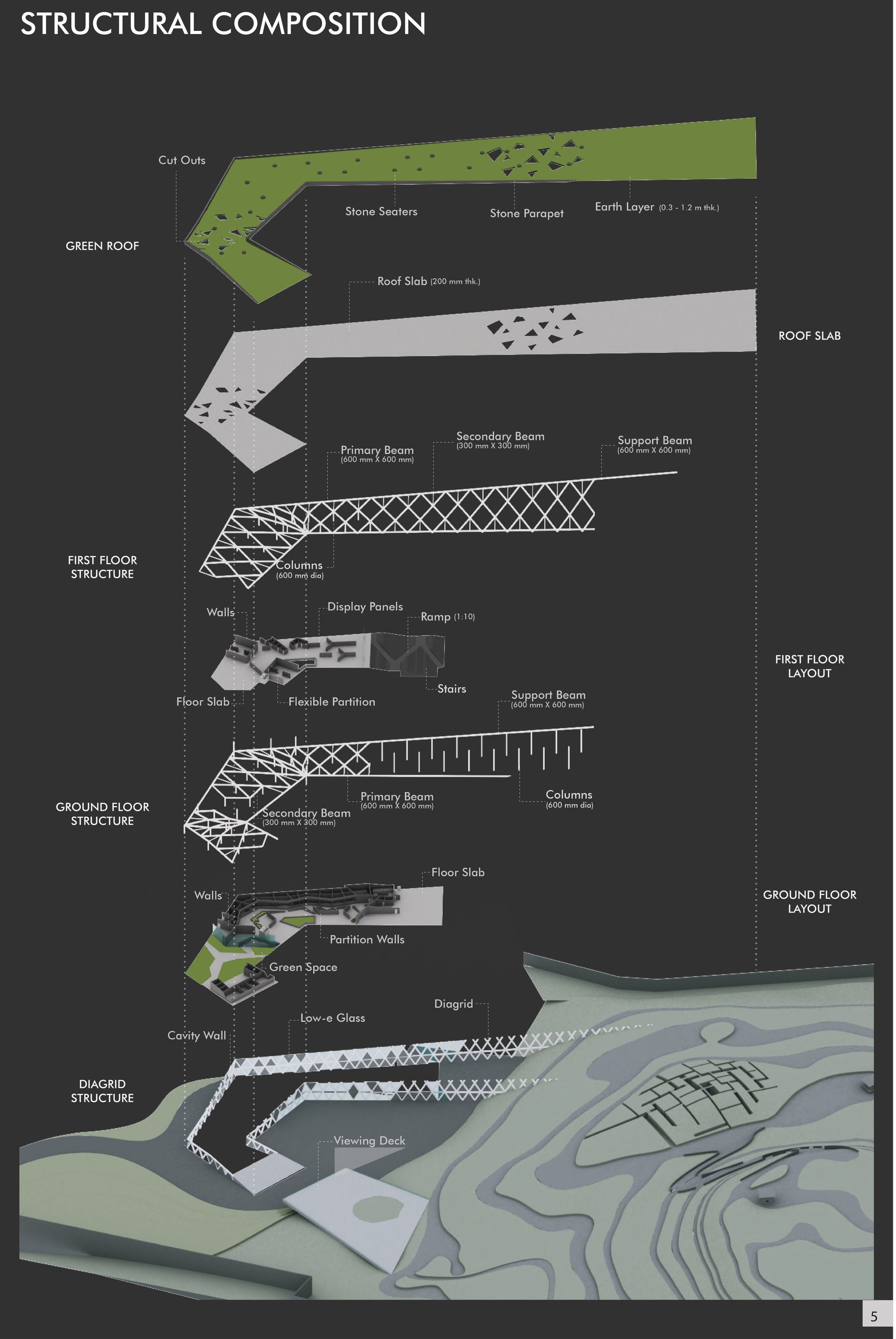 STRUCTURAL COMPOSITION