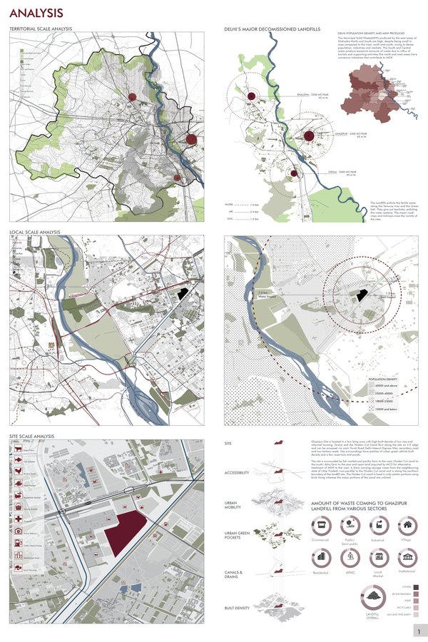 Landfill to Landform_A Story of Transformation