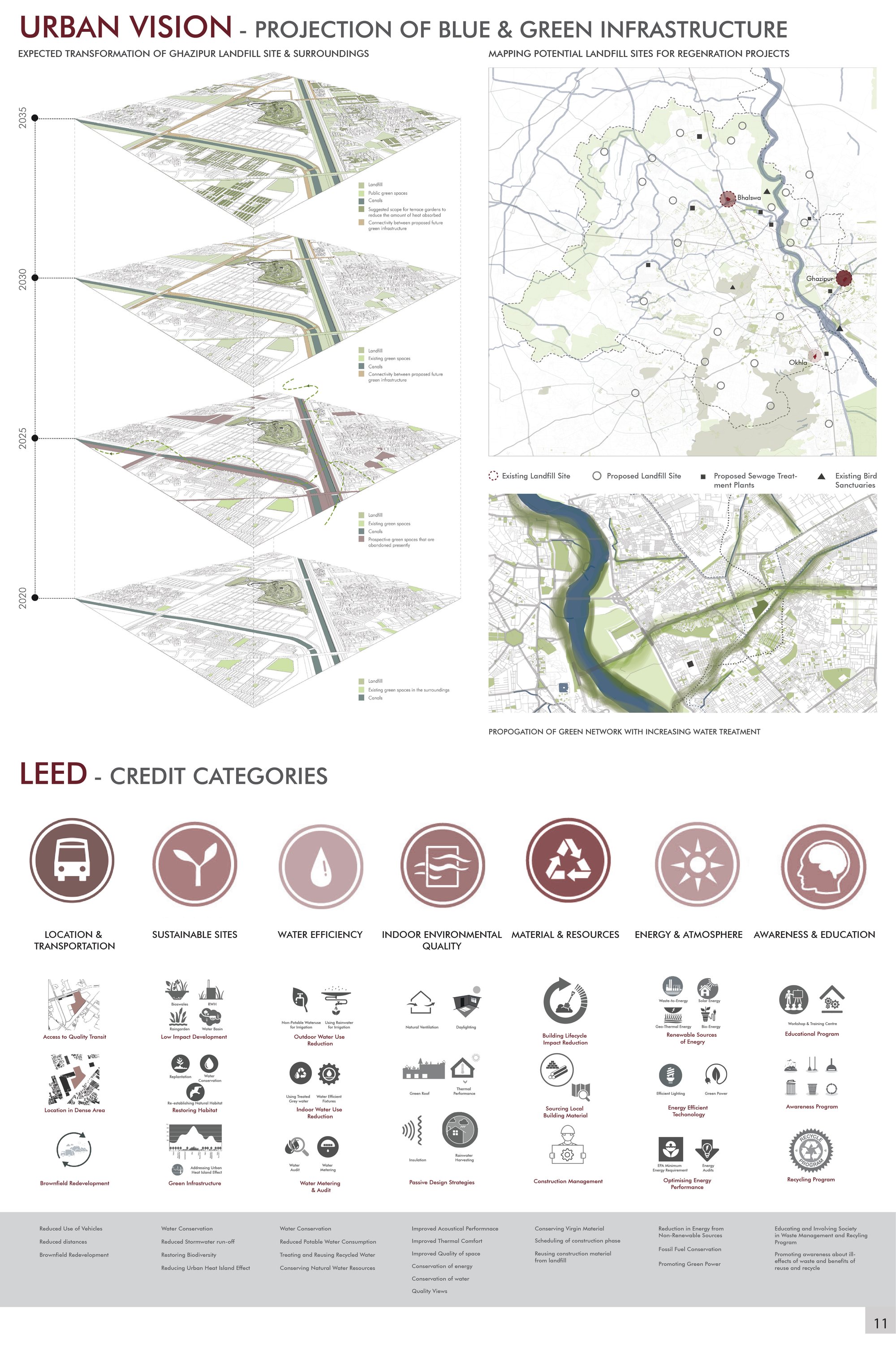 URBAN VISION and  LEED
