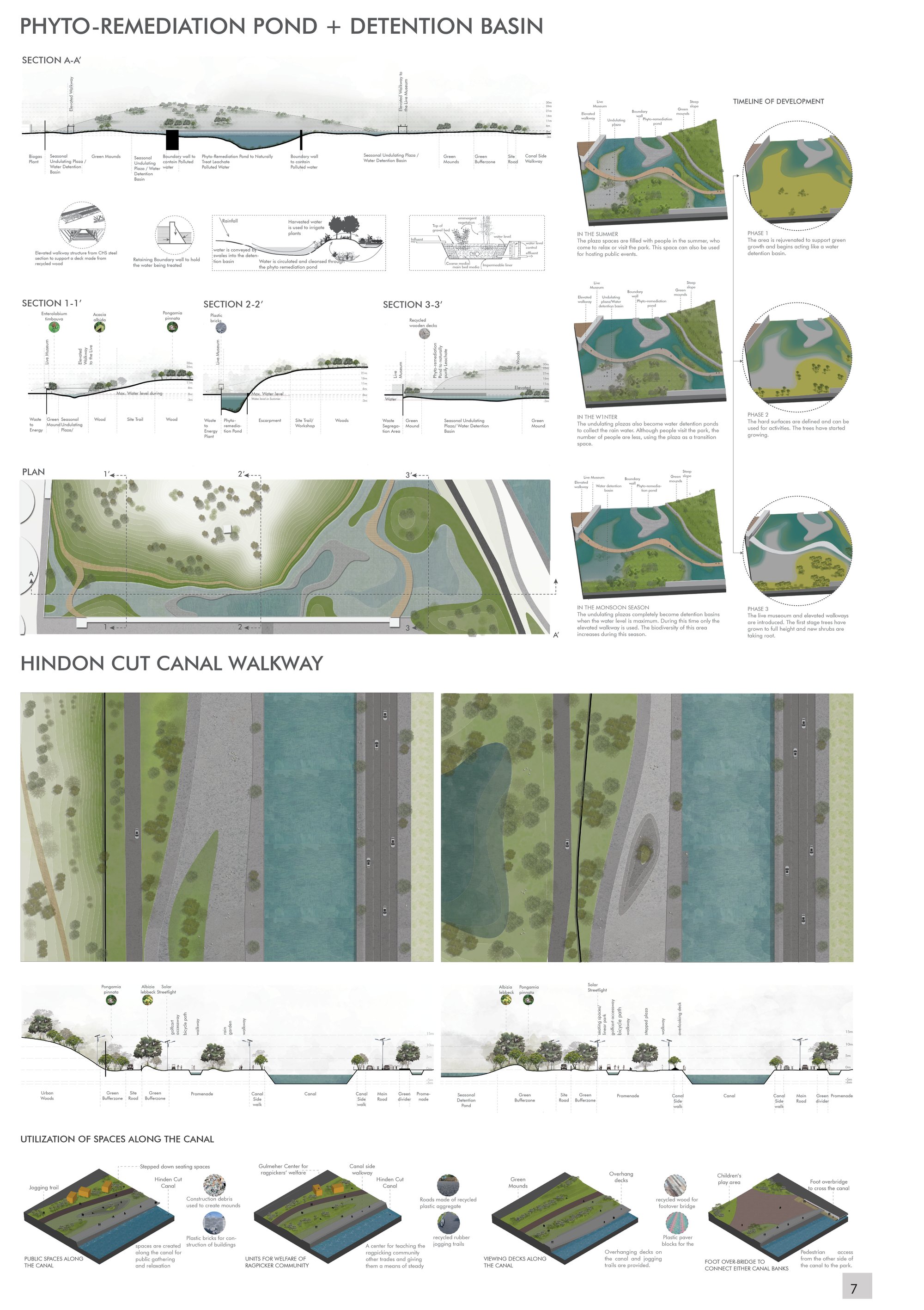 PHYTO-REMEDIATION POND and DETENTION BASIN