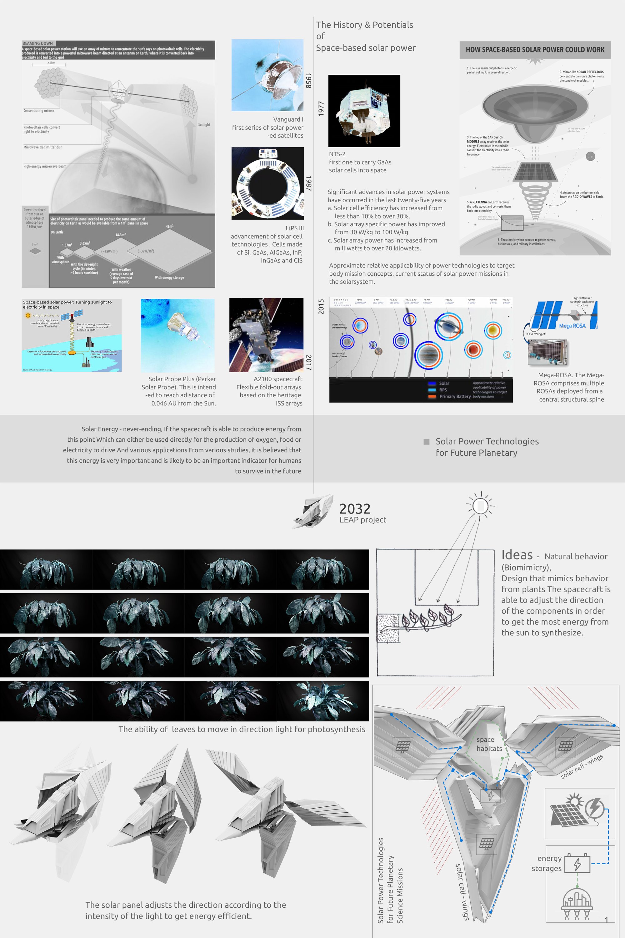 research_concept design
