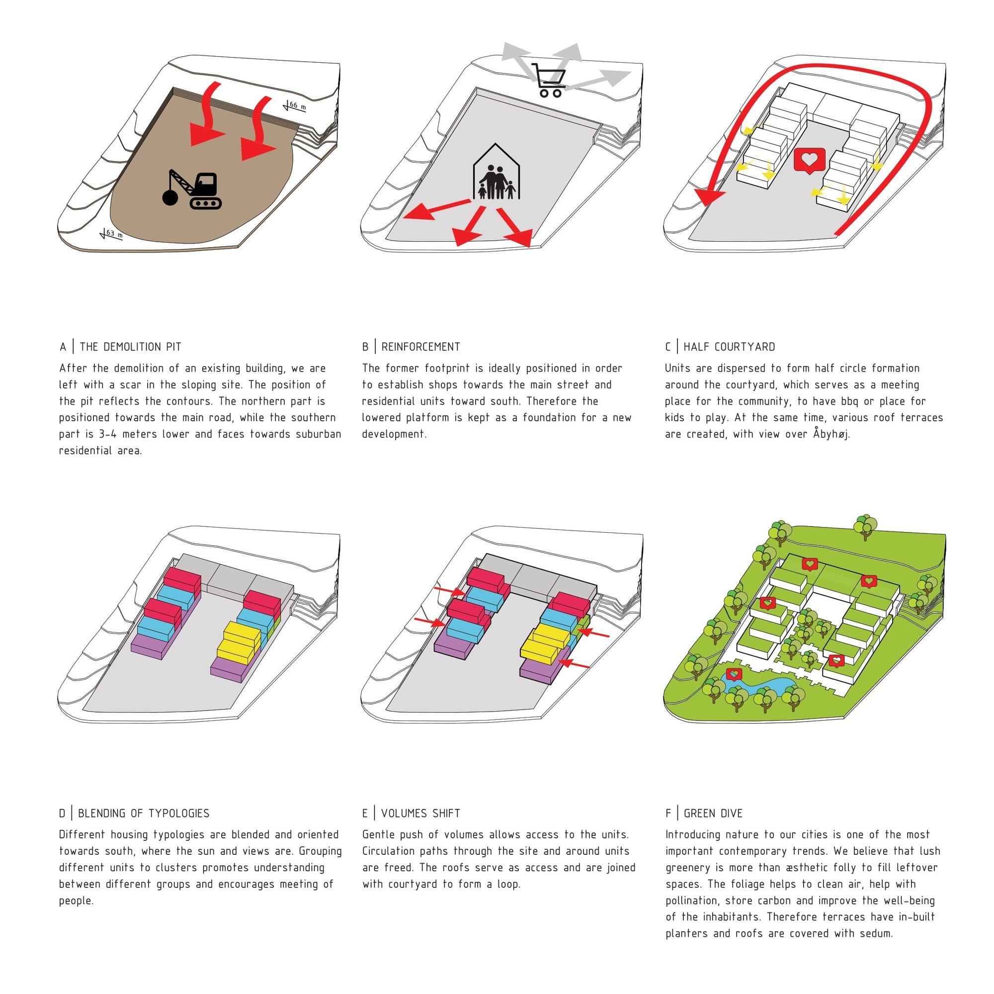 Concept development diagram