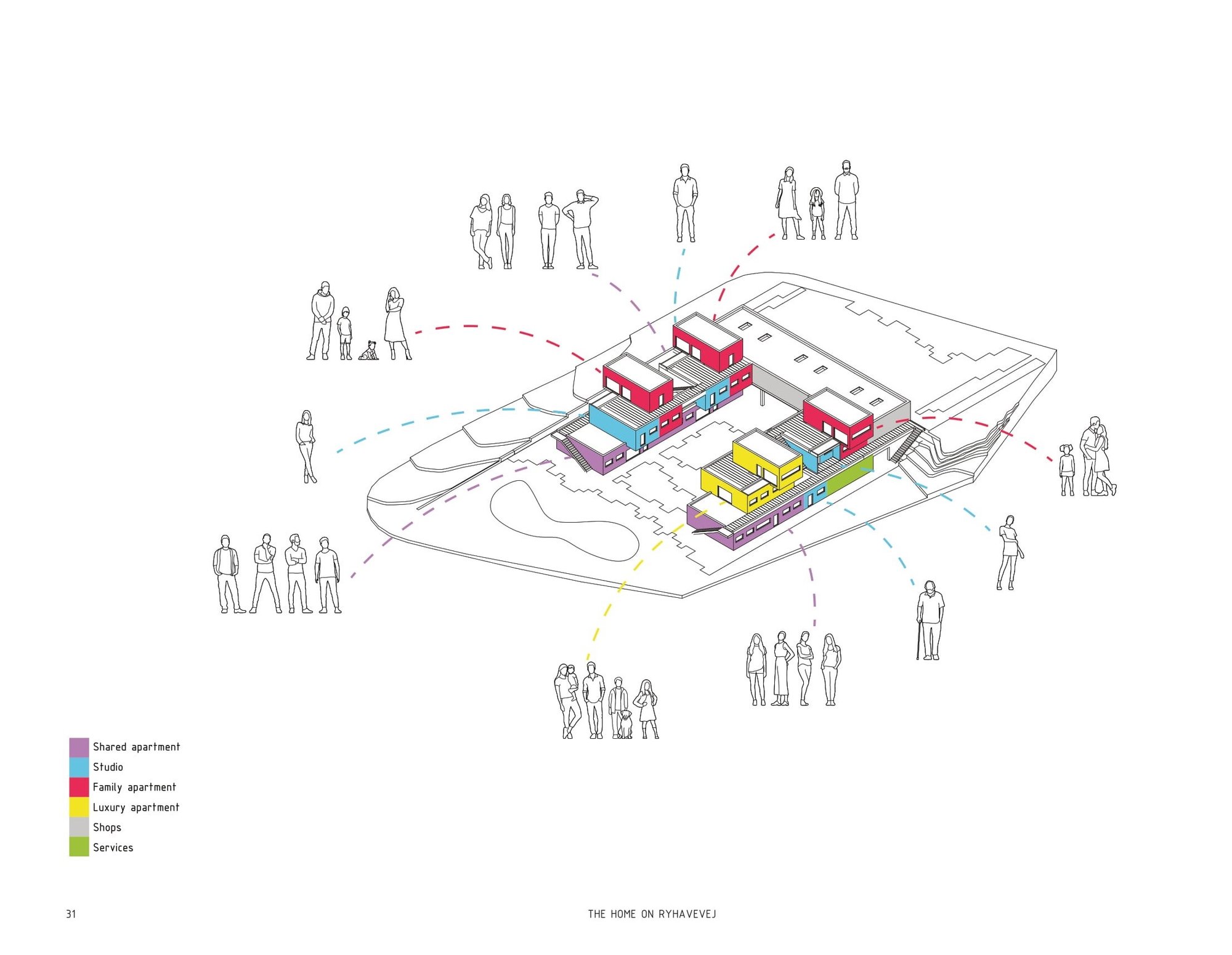 Diagram of the dwellers