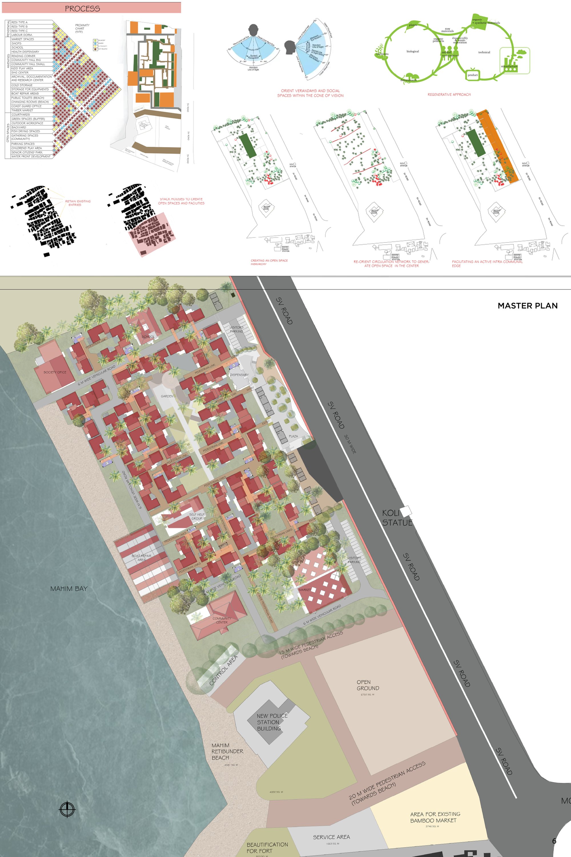 process diagrams and site plan