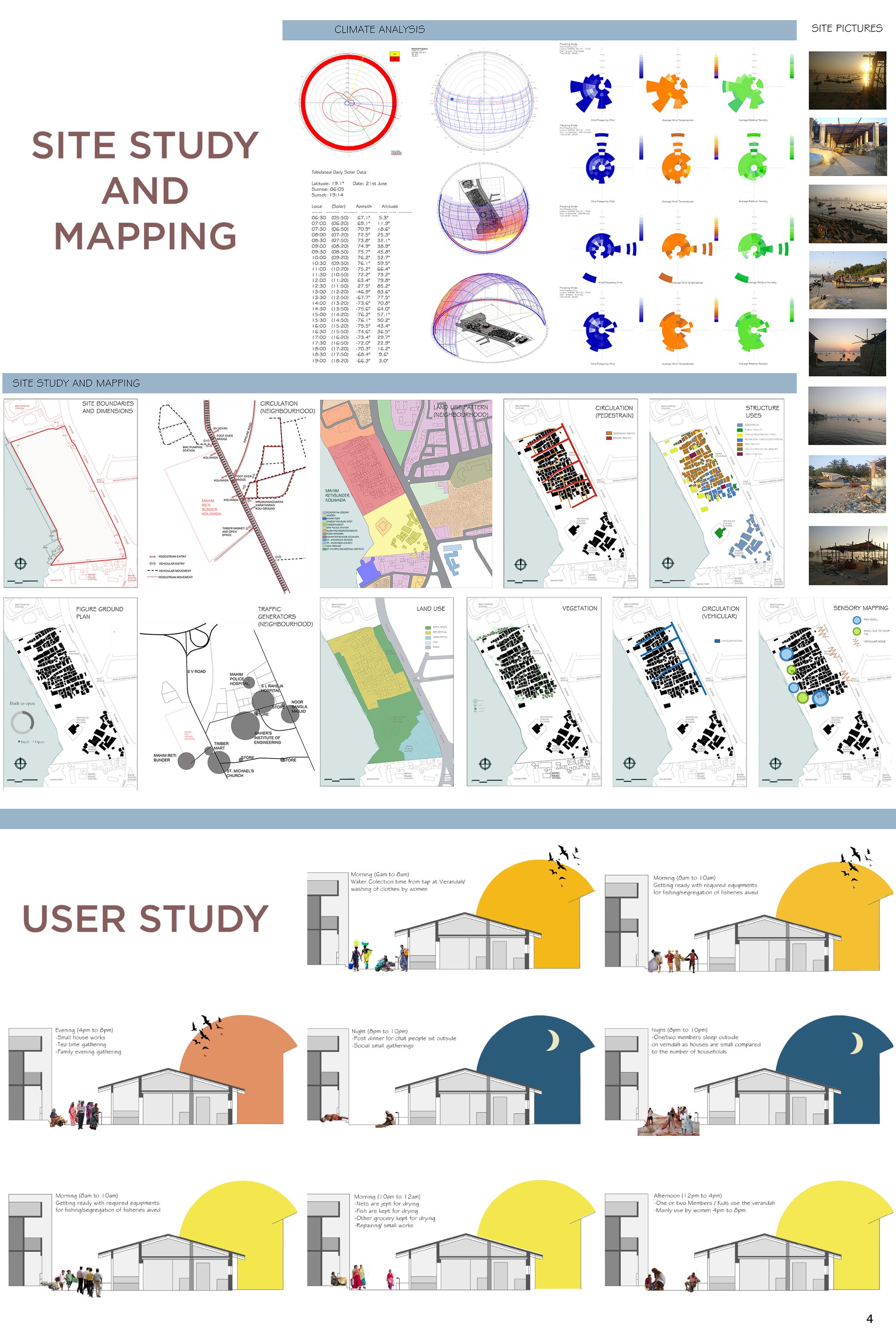 site analysis