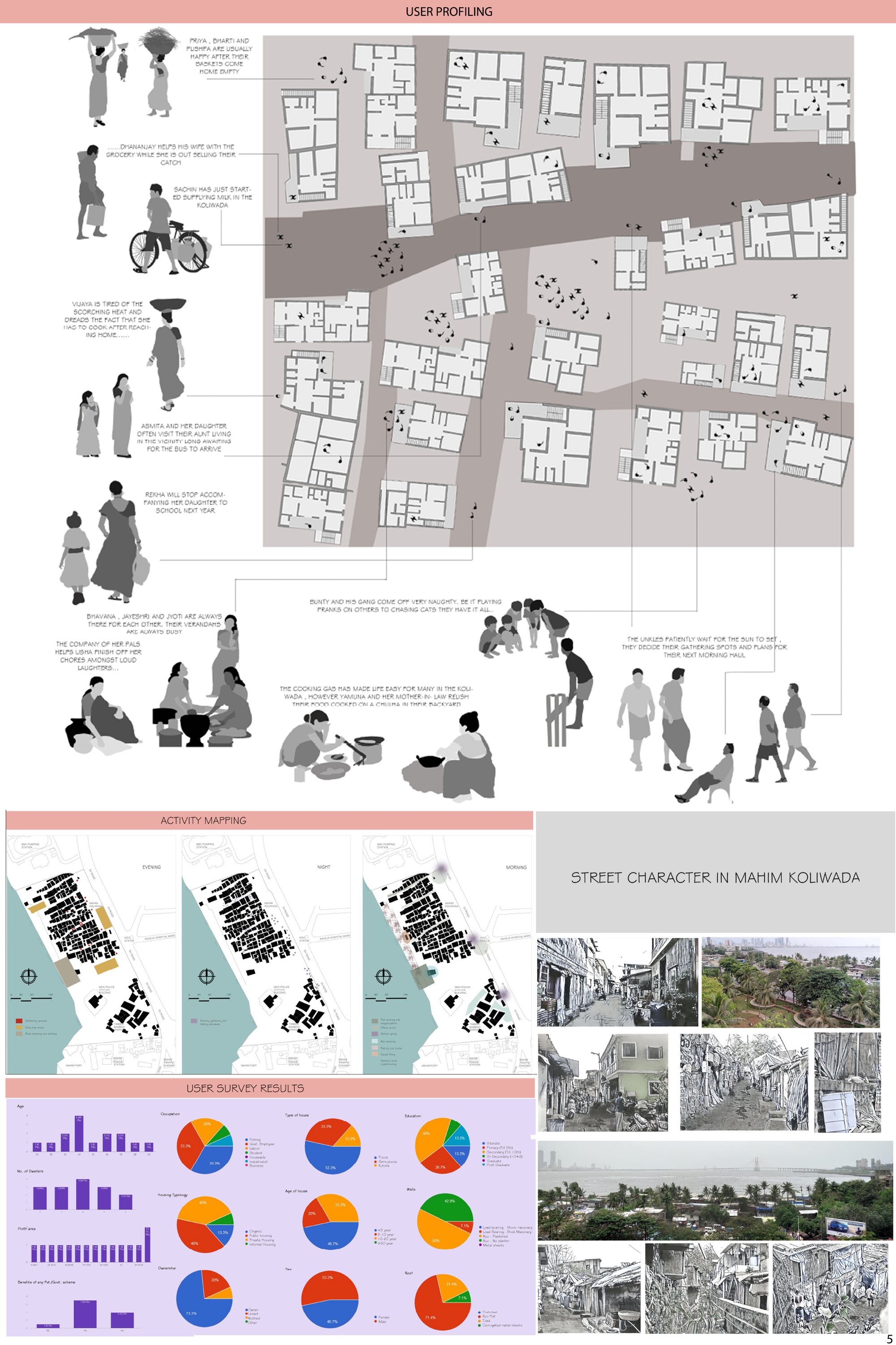 user study and activity mapping