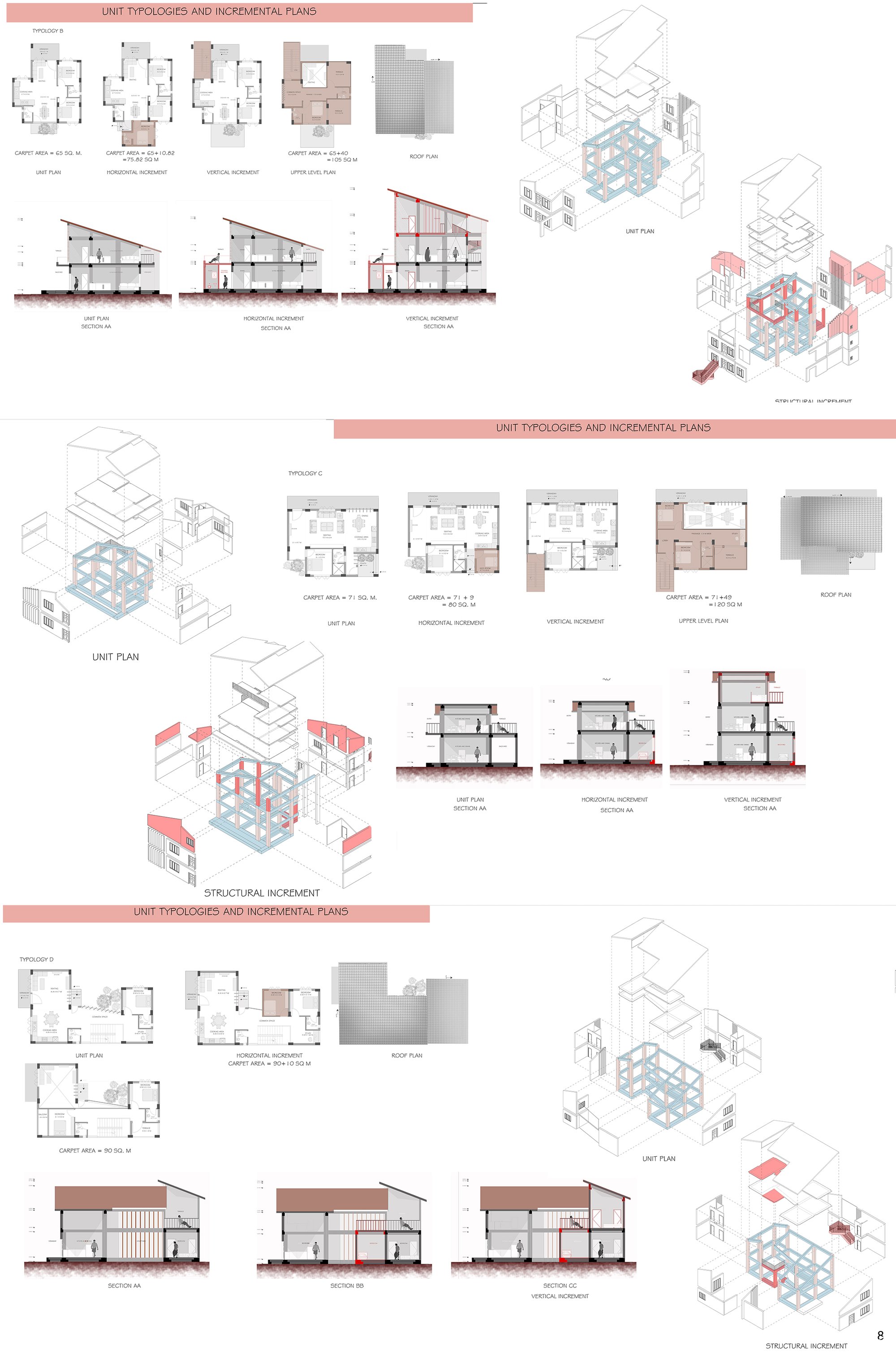 unit typology