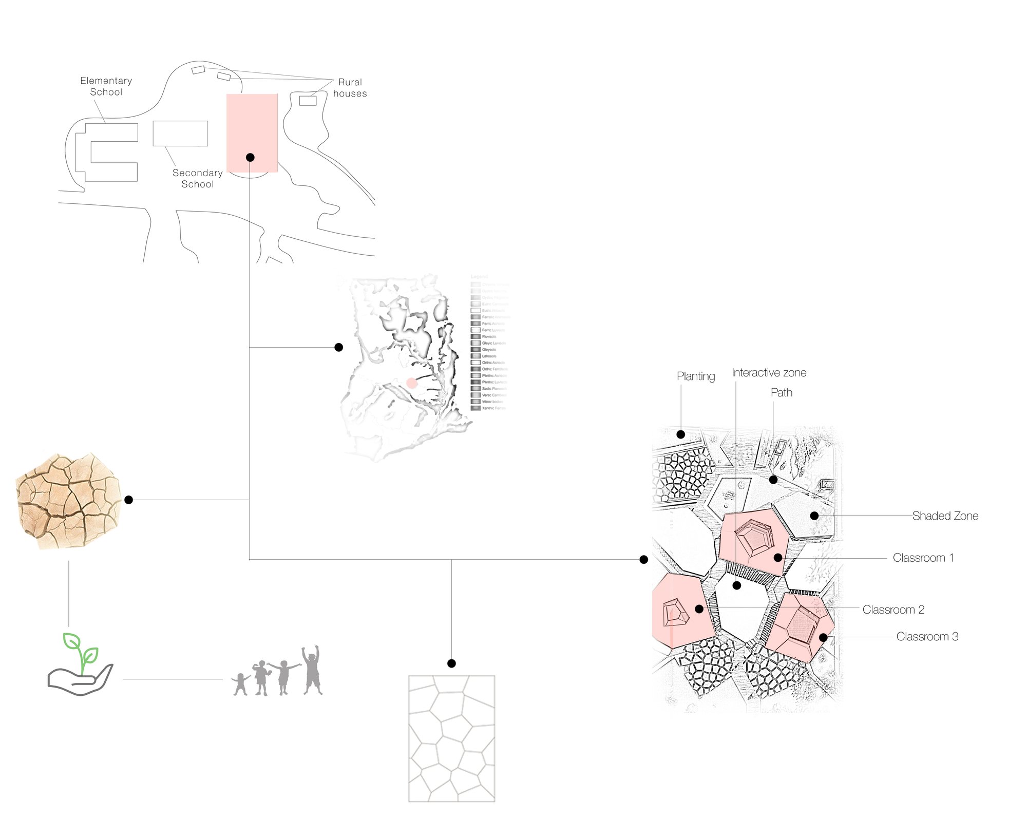 Concept Analysis