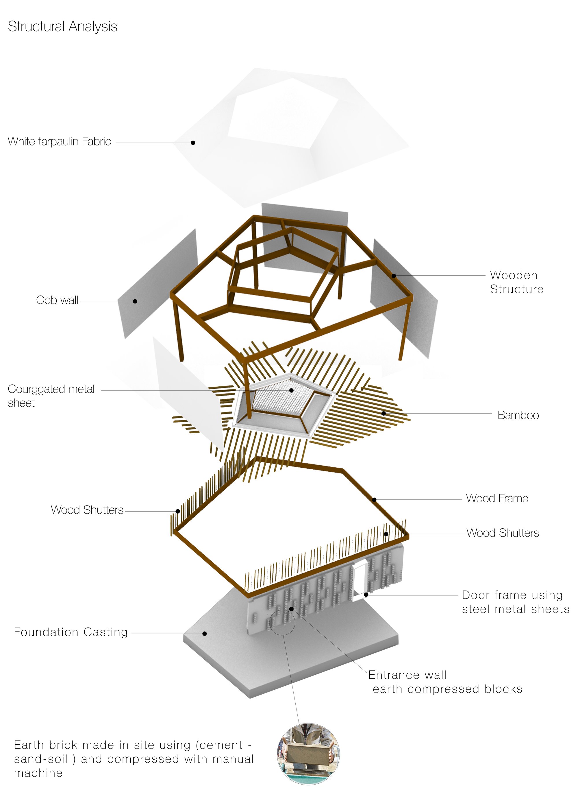 Structural Exploded Diagram