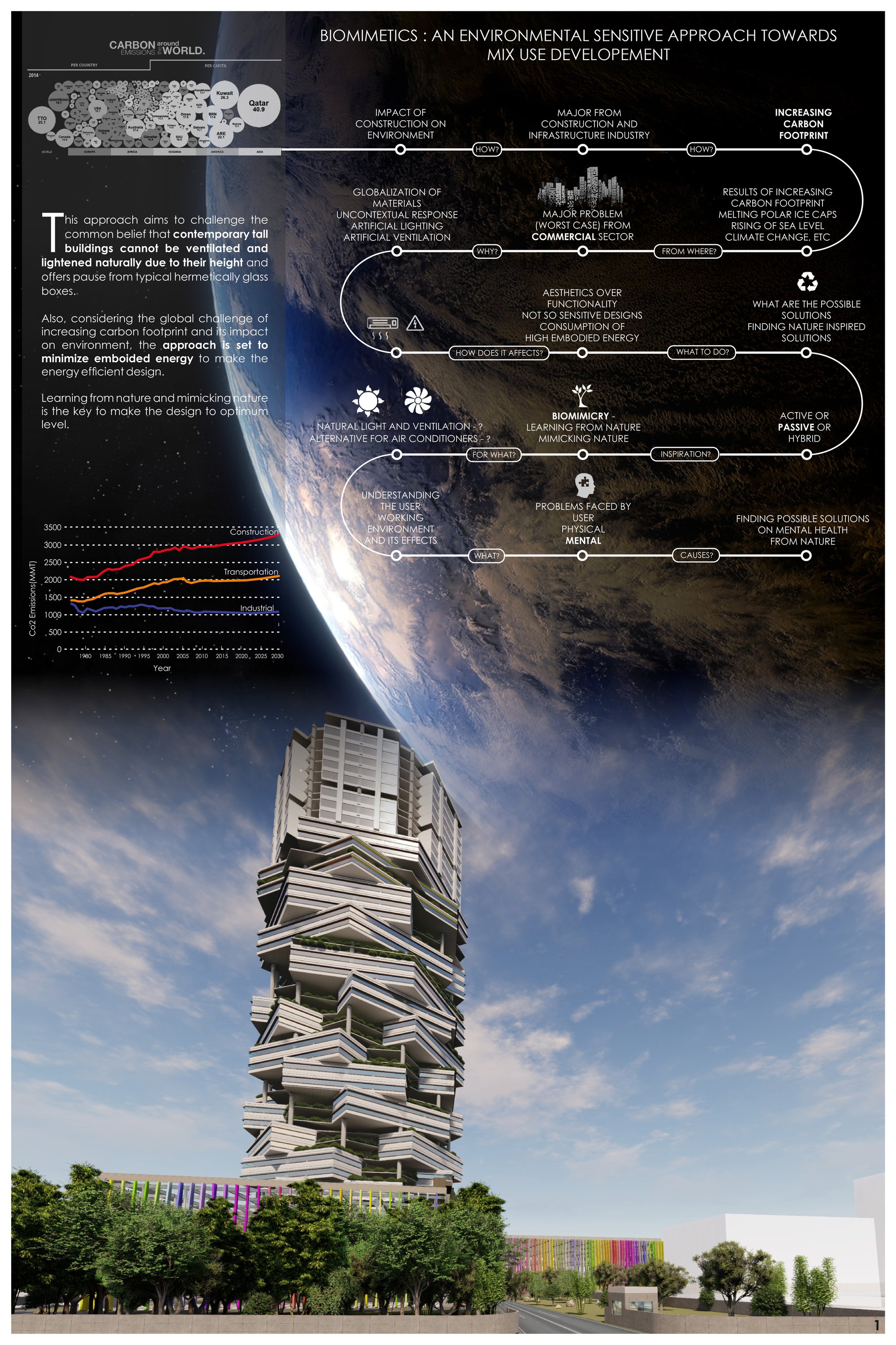 Biomimetics: An environmental sensitive approach