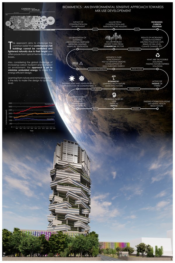 Biomimetics: An environmental sensitive approach