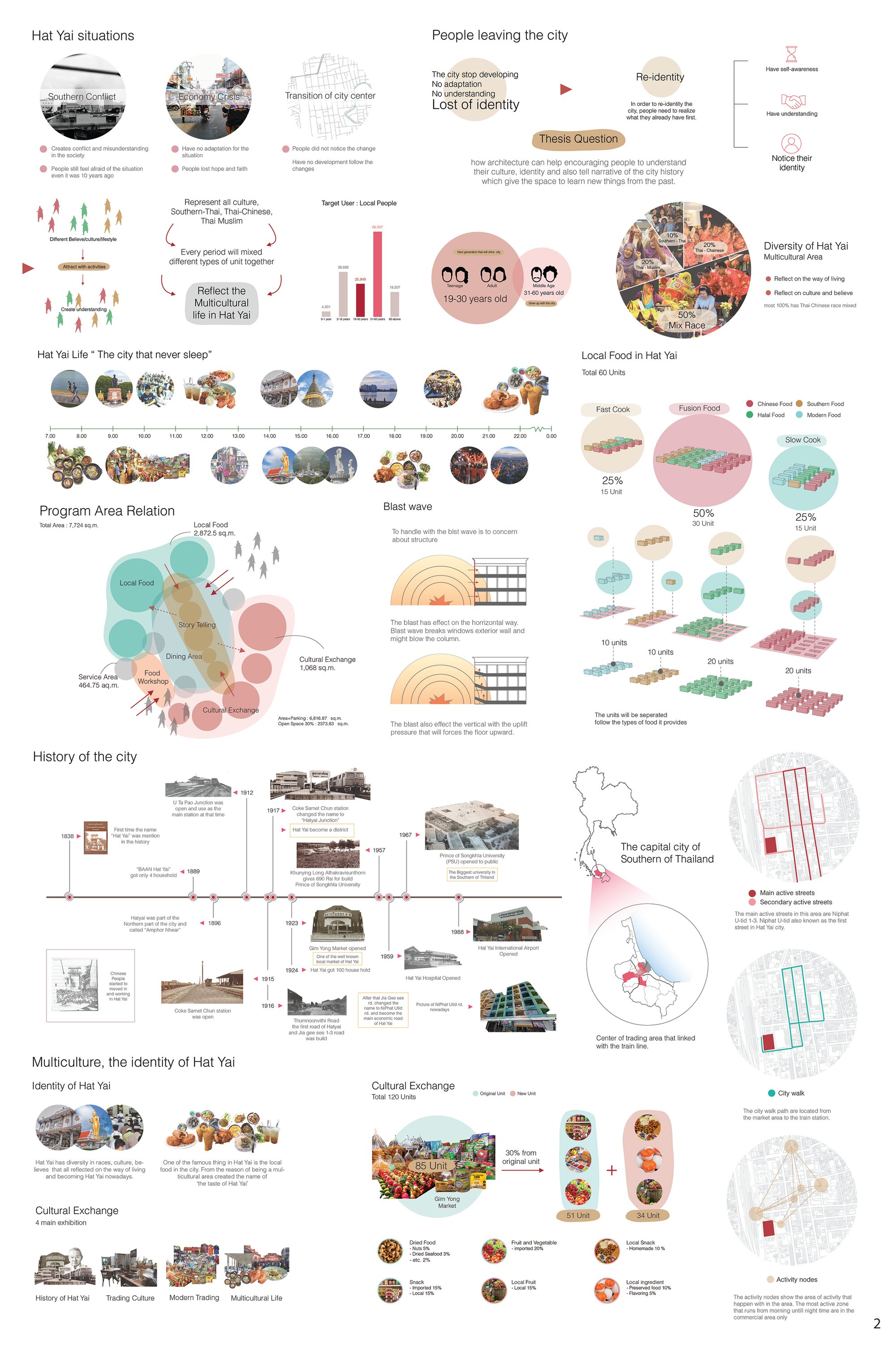 Thesis Background