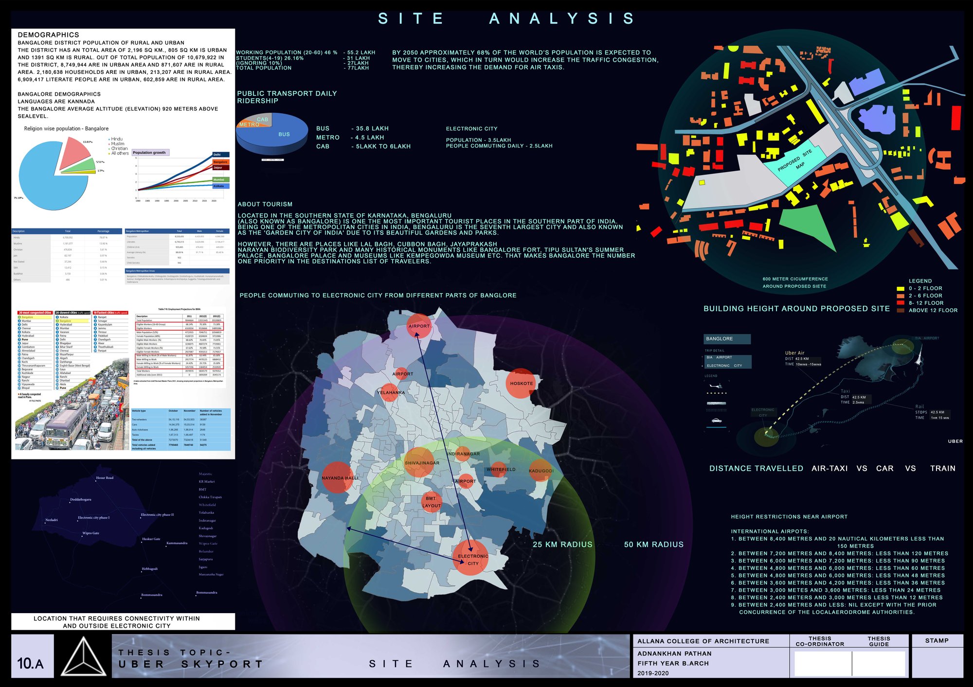 UBER SKYPORT, BANGALORE