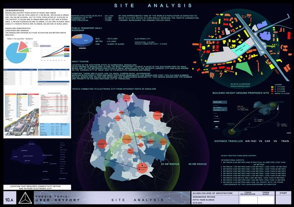 UBER SKYPORT, BANGALORE