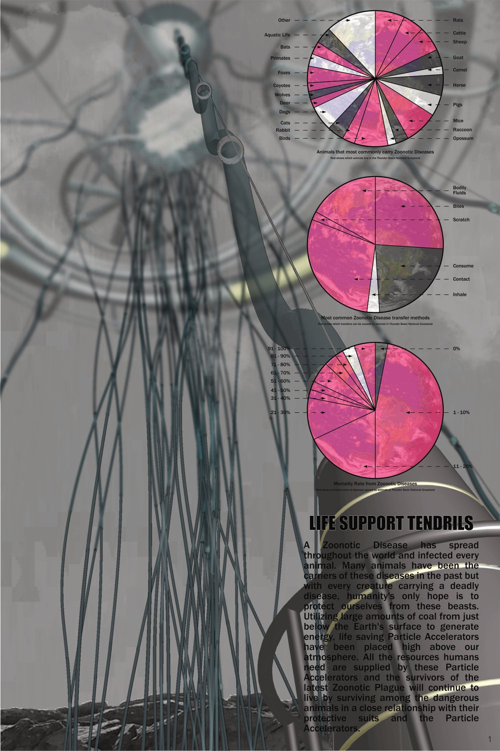 Life Support Tendrils