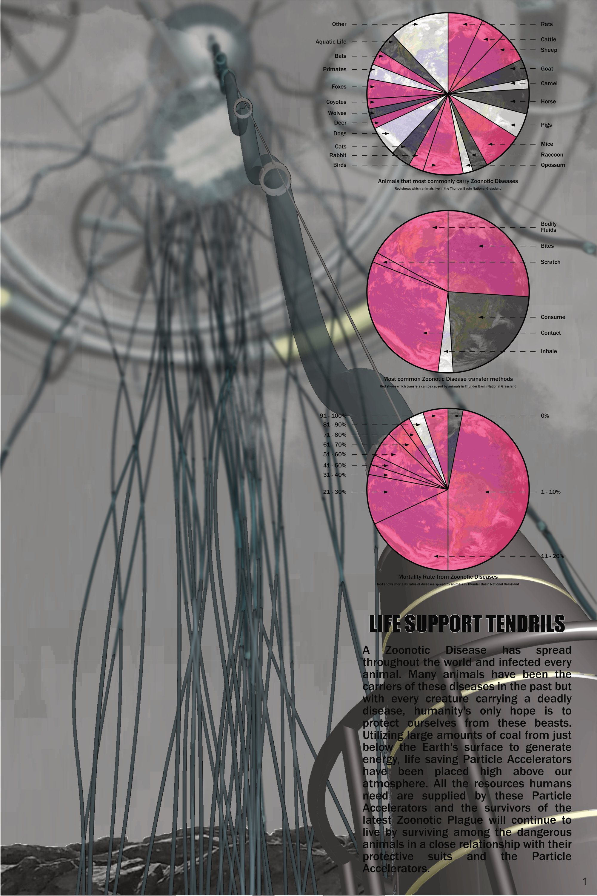 Life Support Tendrils