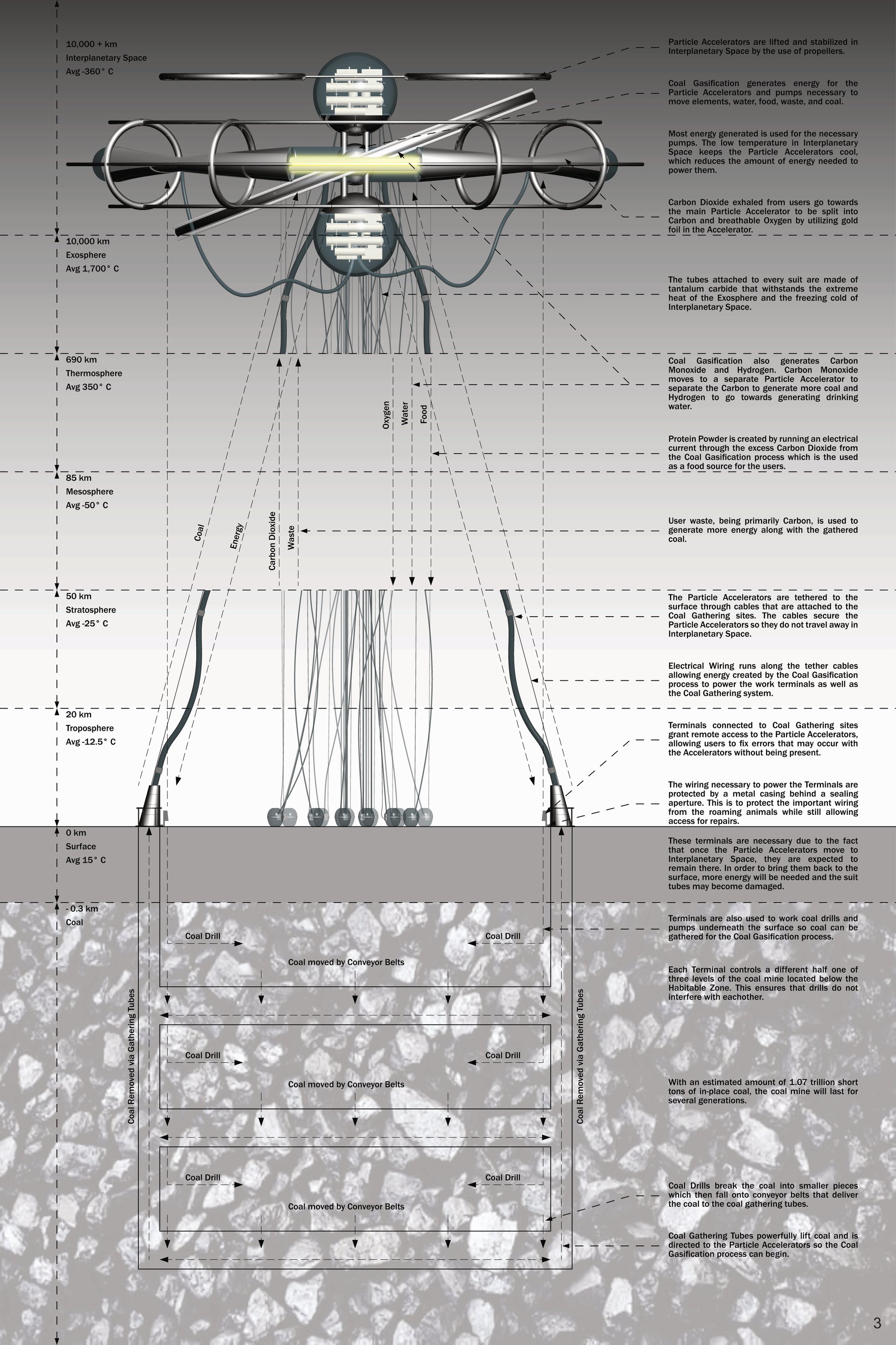 Project Section