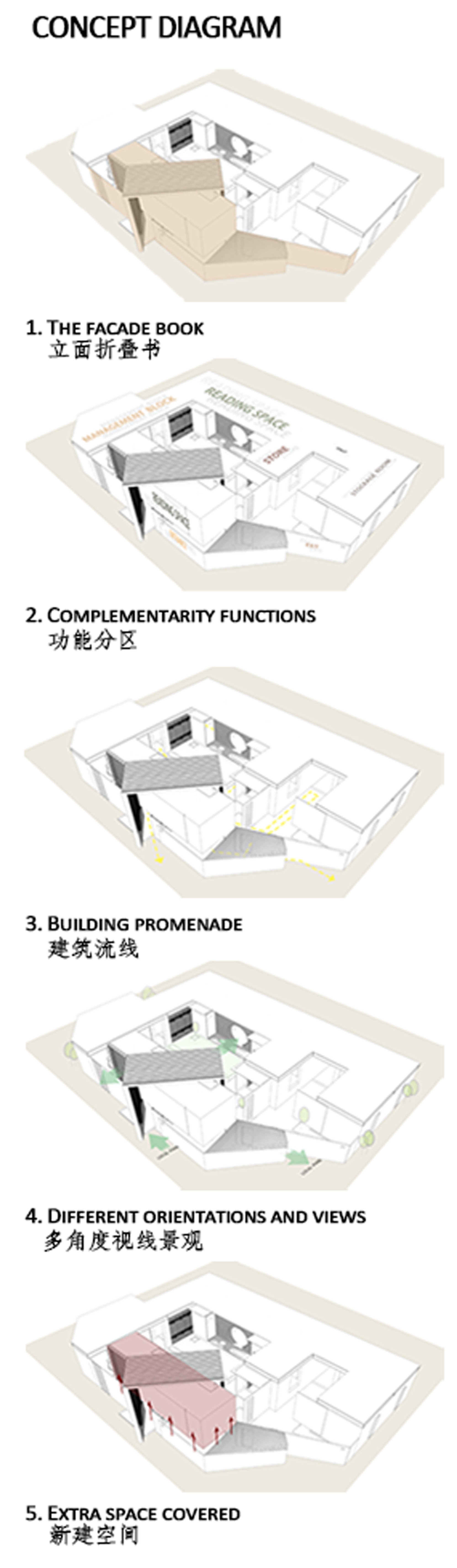 Concept design