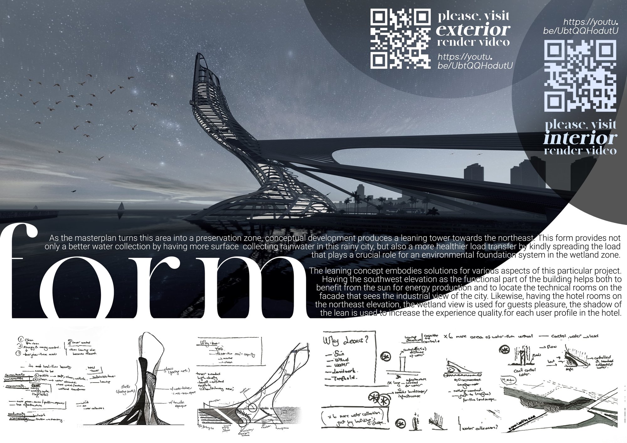 Form Development Process