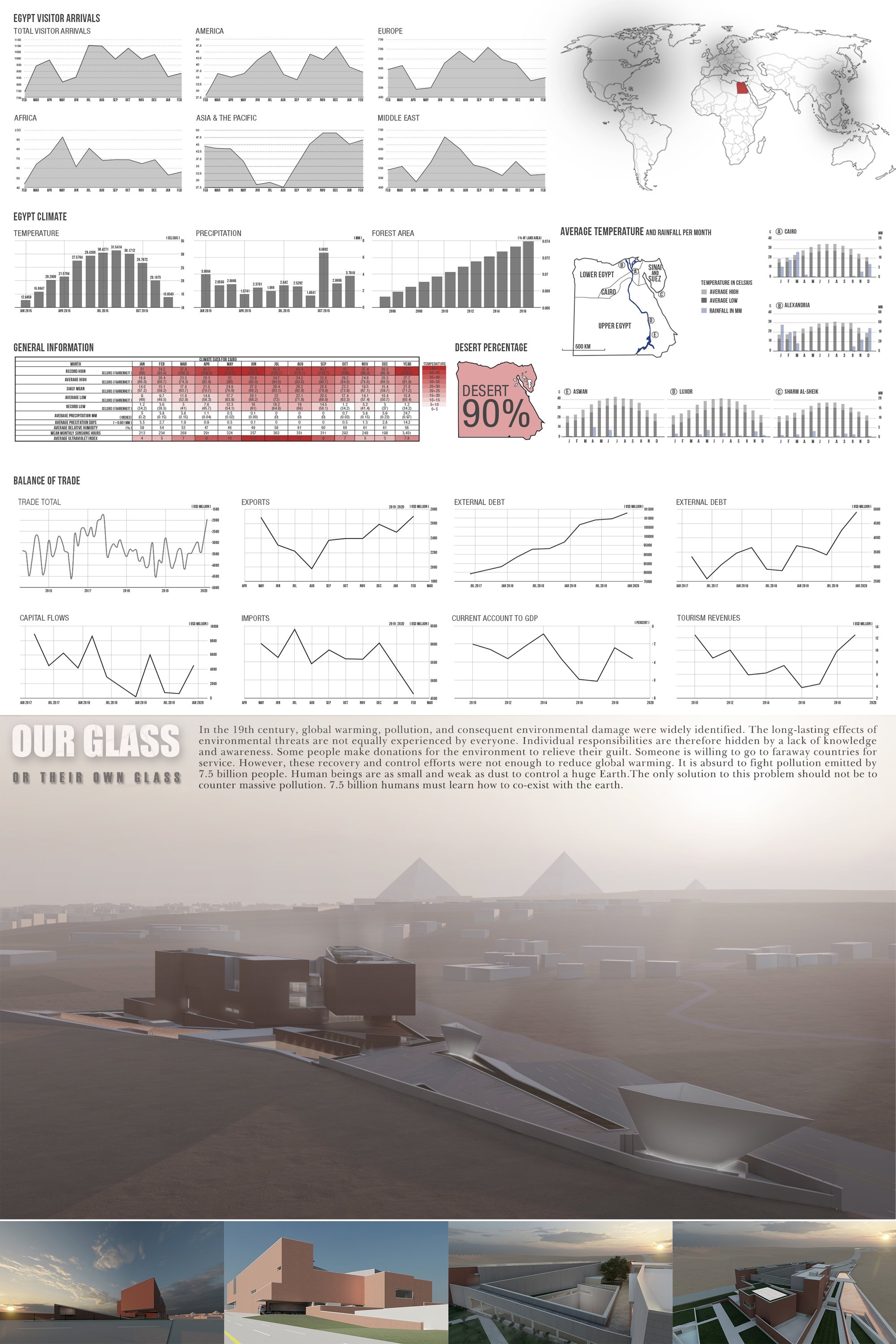 Analysis , Bird eyes view , Perspective