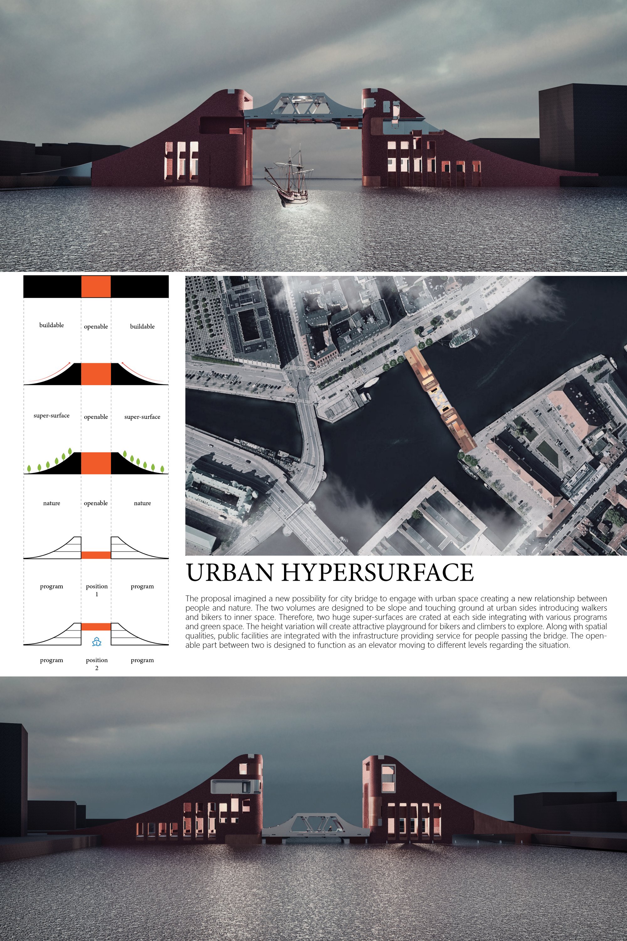 Hypersurface Bridge