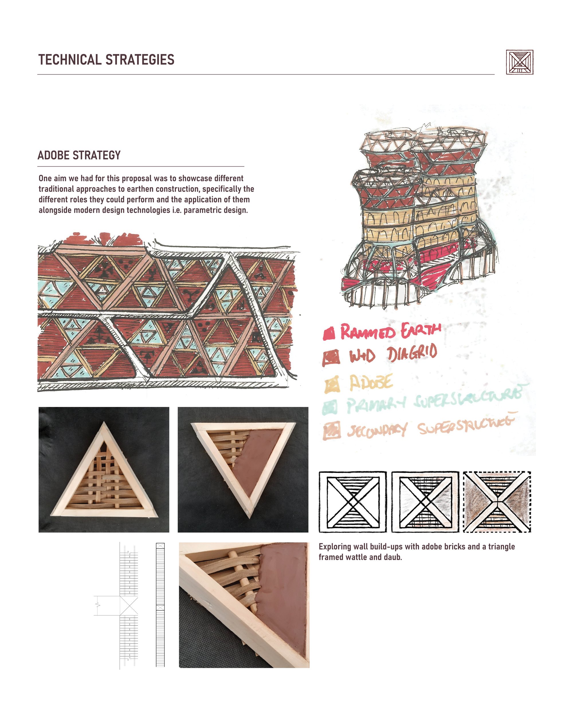 Adobe Strategy