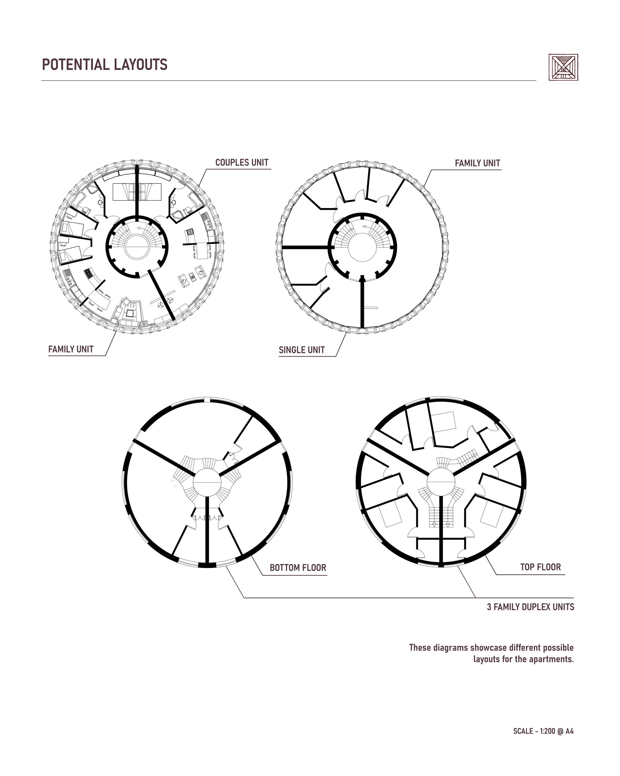 Potential Apartment Layouts