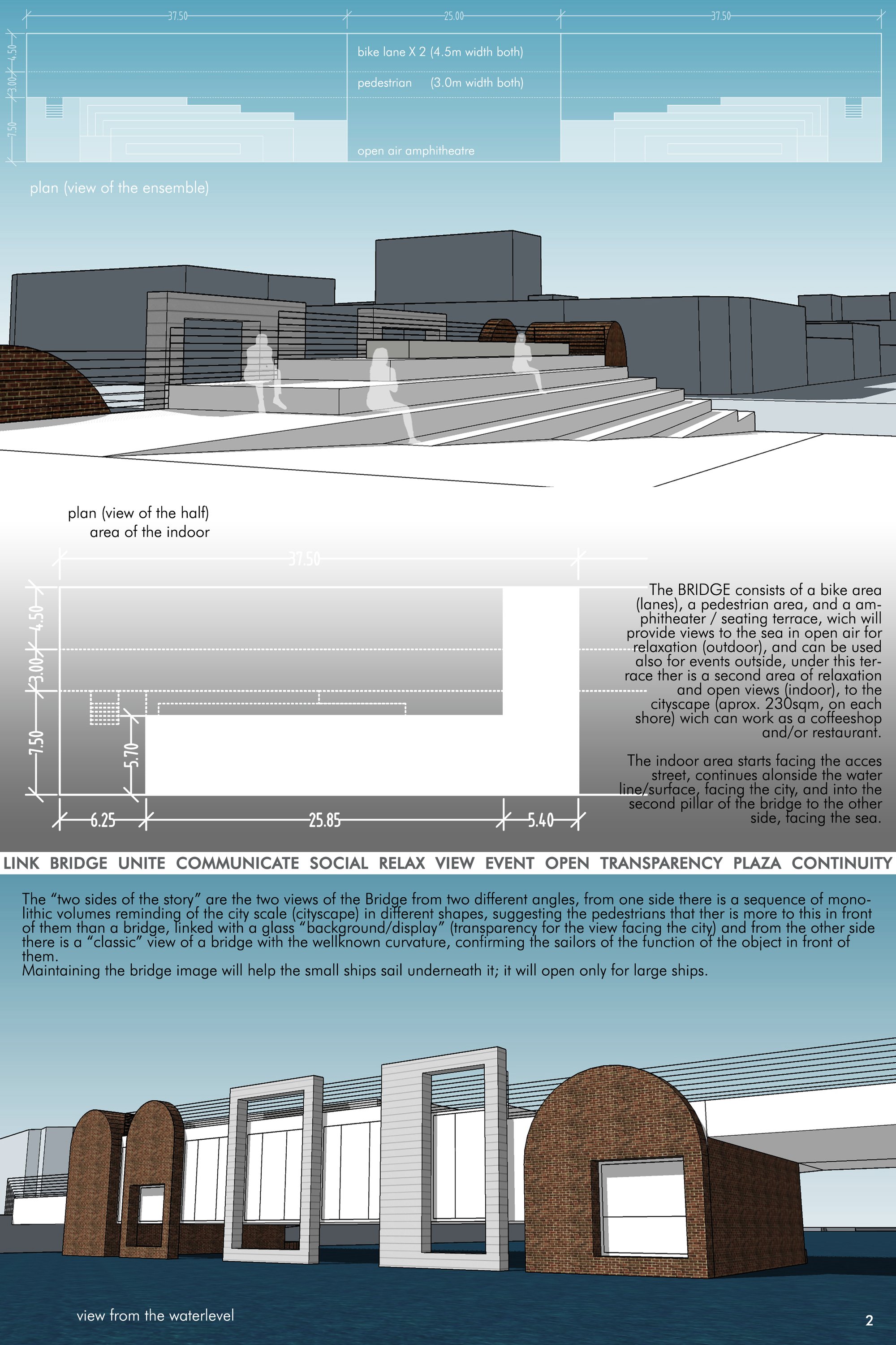 Plan / Ensemble view