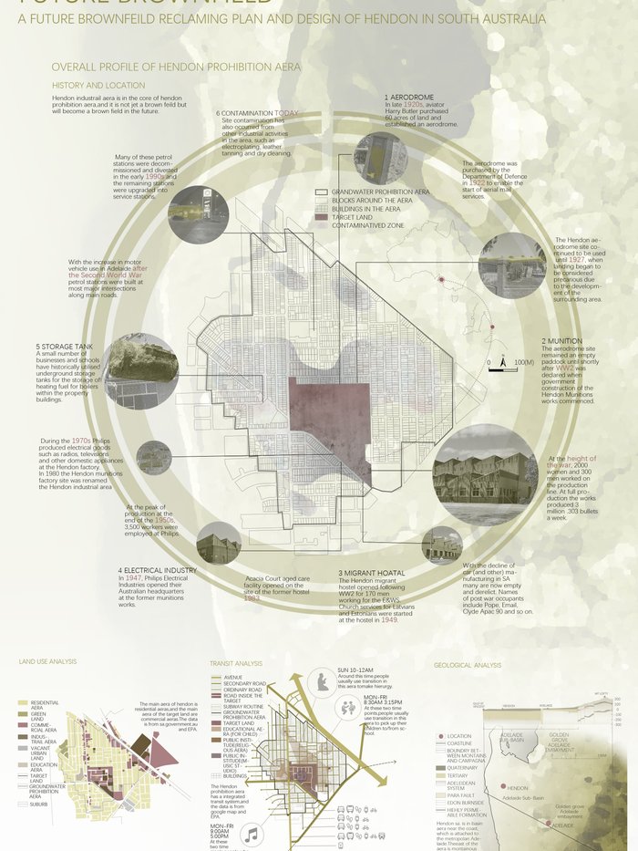 FUTURE BROWNFIELD