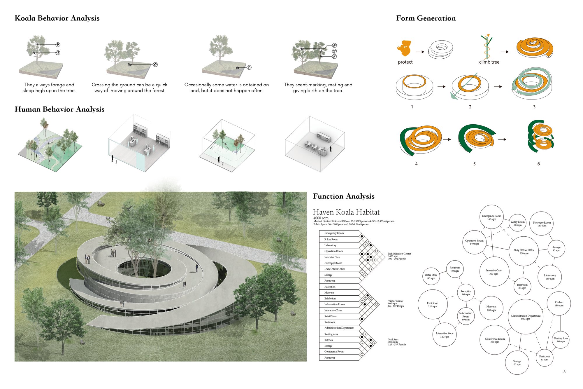 Architectural model