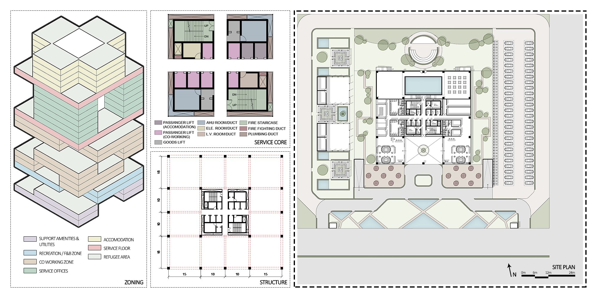 ZONING, STRUCTURE, SERVICE CORE, SITE PLAN