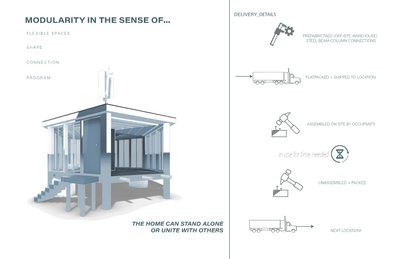 This architectural presentation board illustrates the concept of modularity in a home design. It sho