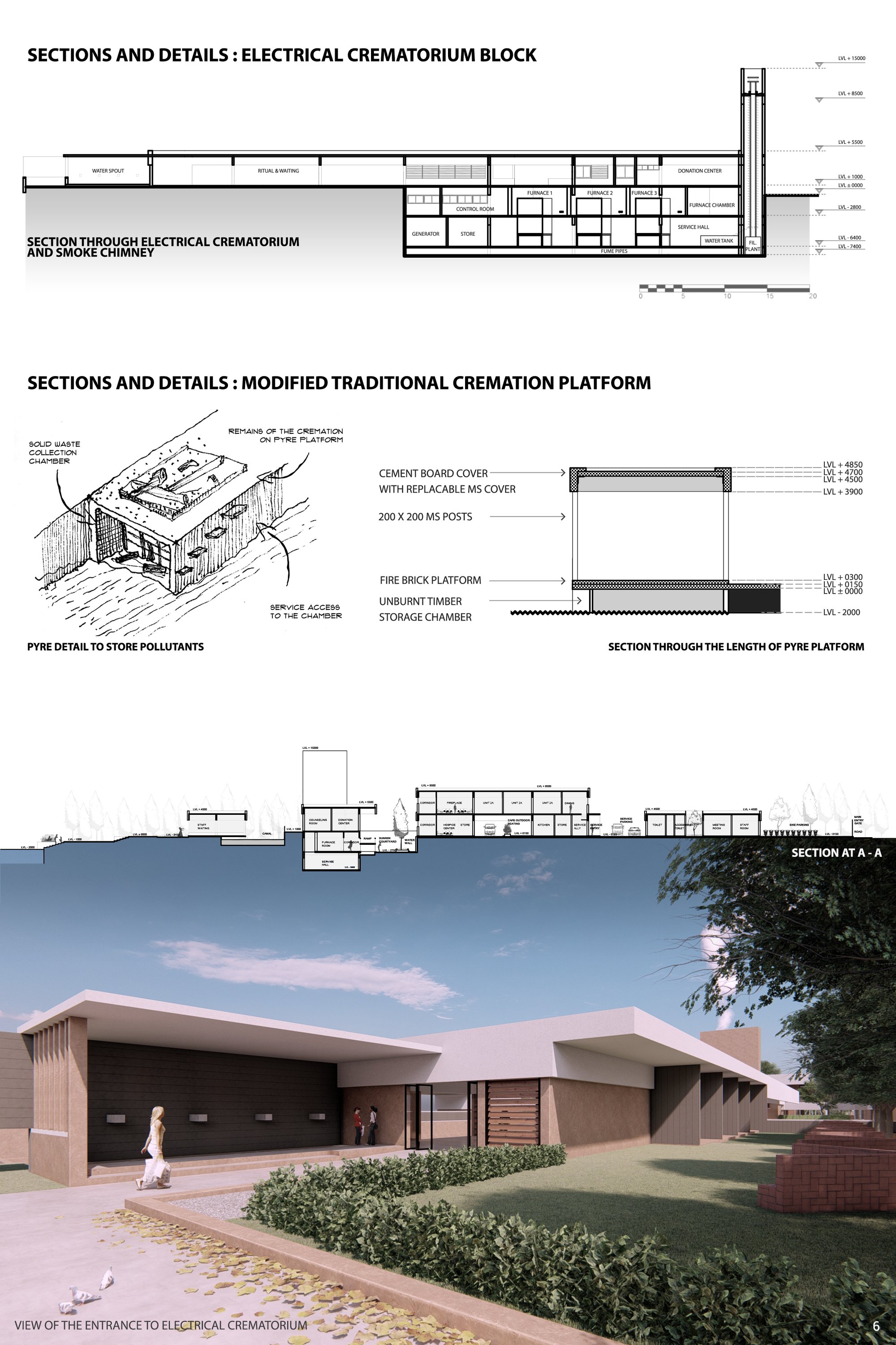 Sections and Details