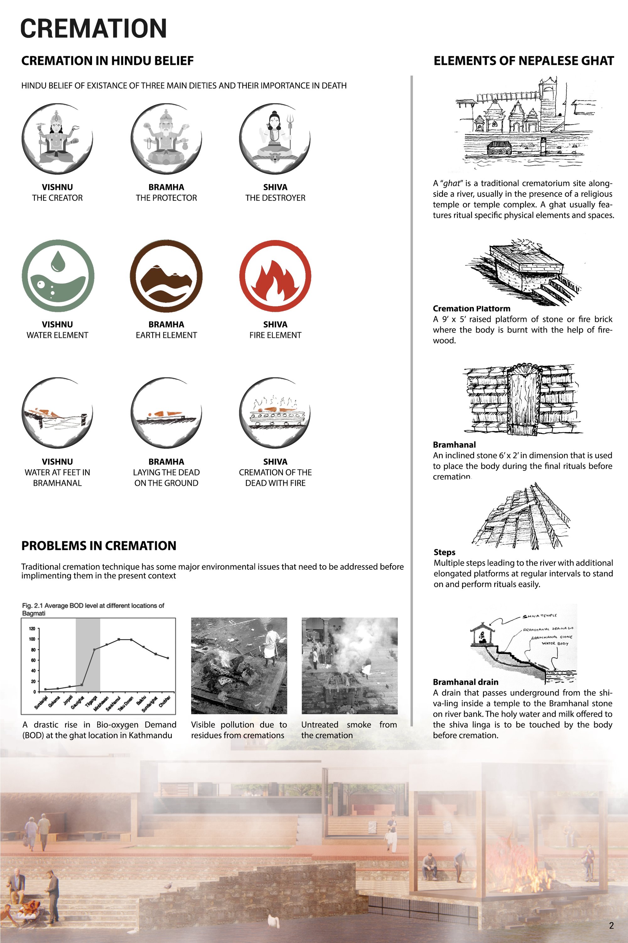 Cremation and Crematorium