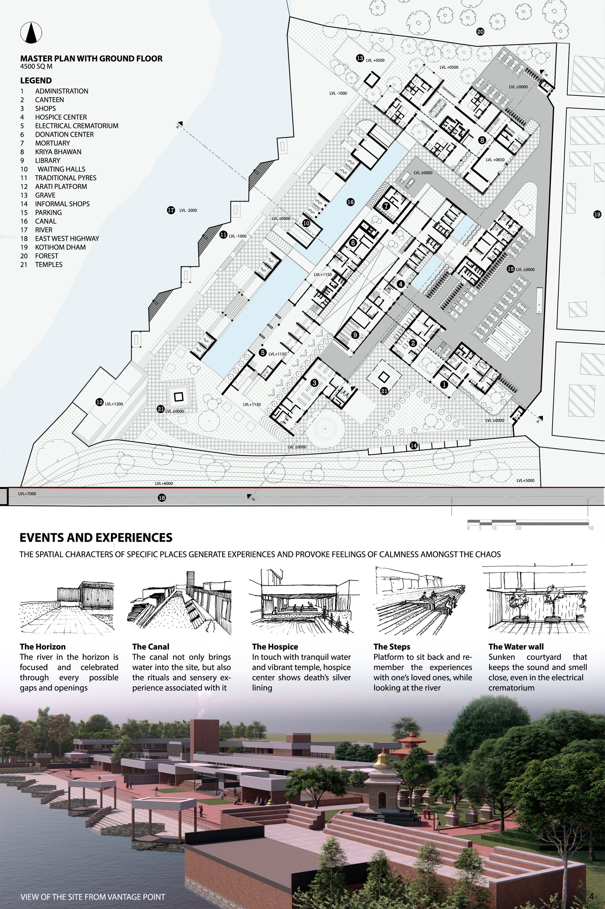 Master Plan and Experiences