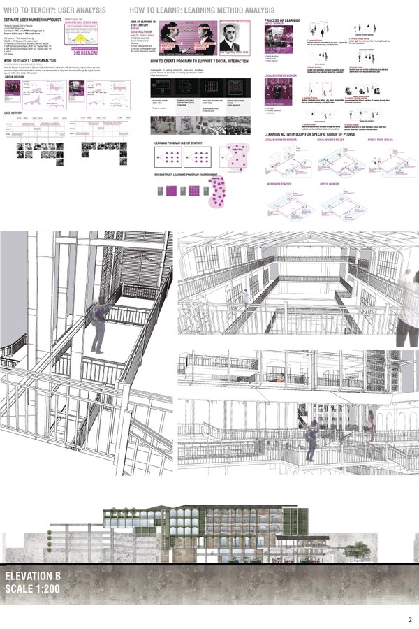 CHAROENKRUNG WORKFORCE EDUCATION CENTRE
