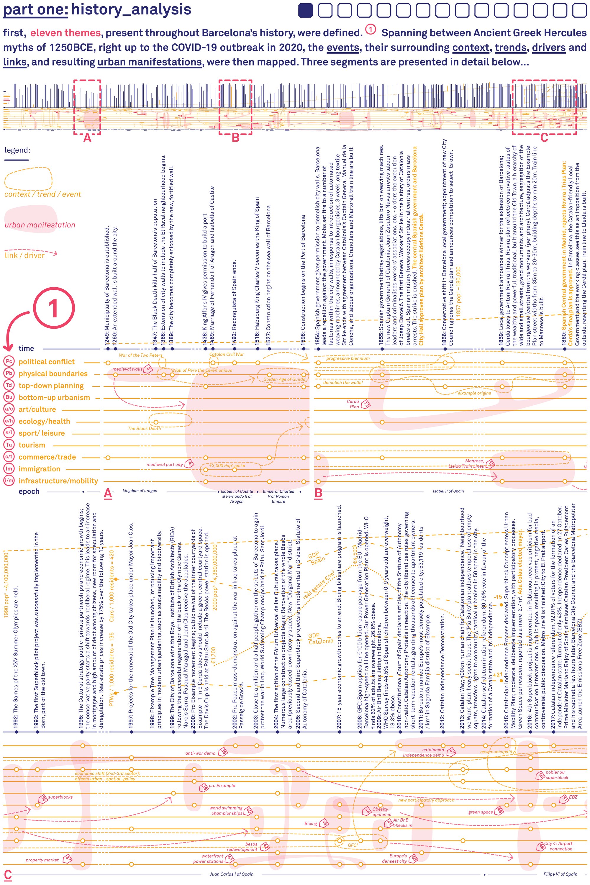 part one:history_analysis