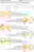 part four: future_analysis