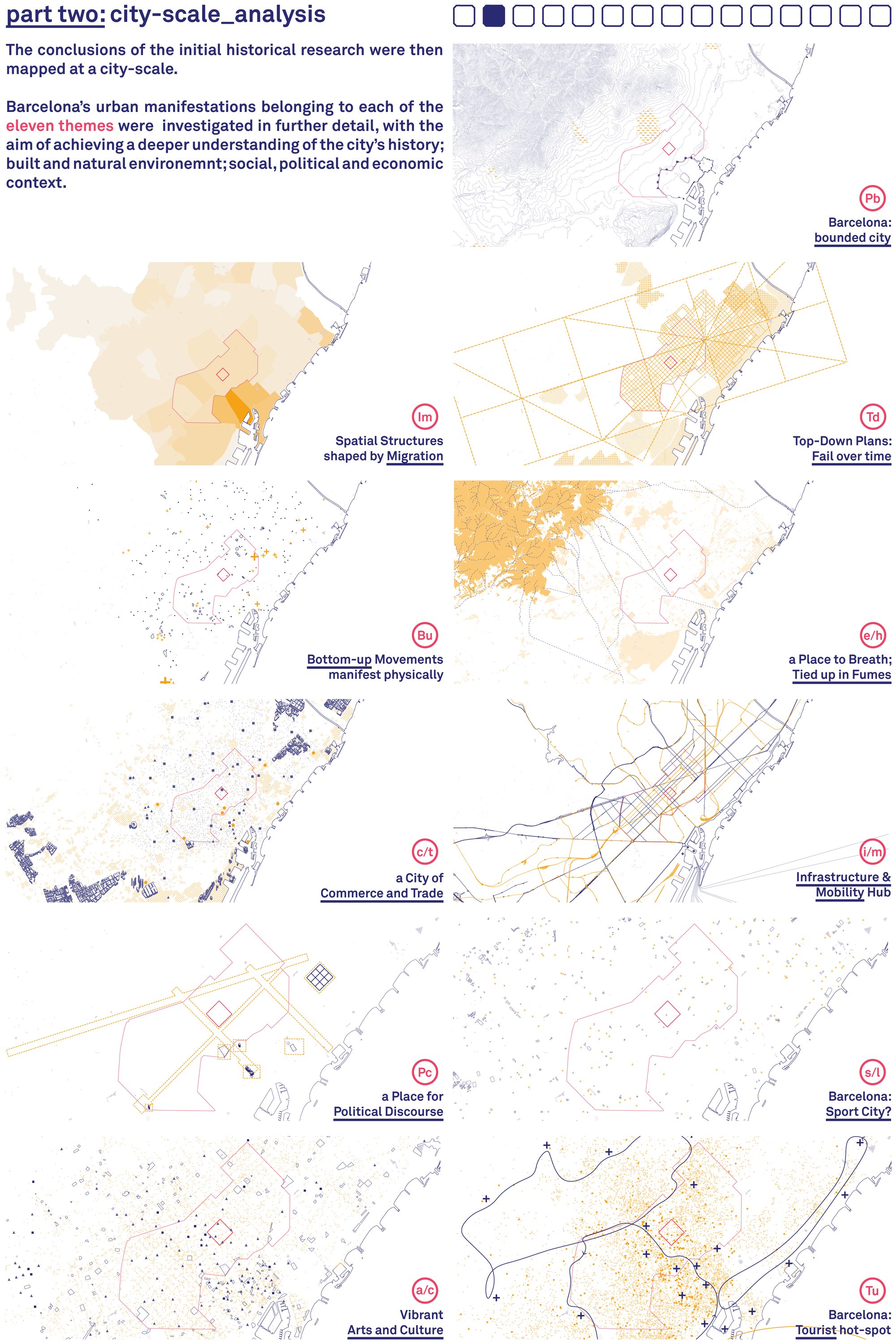 part two:city-scale_analysis