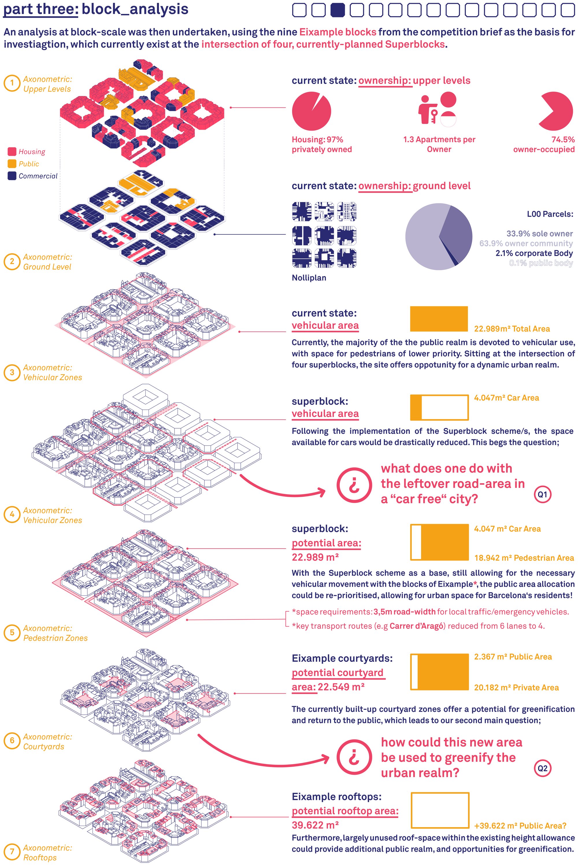 part three:block_analysis
