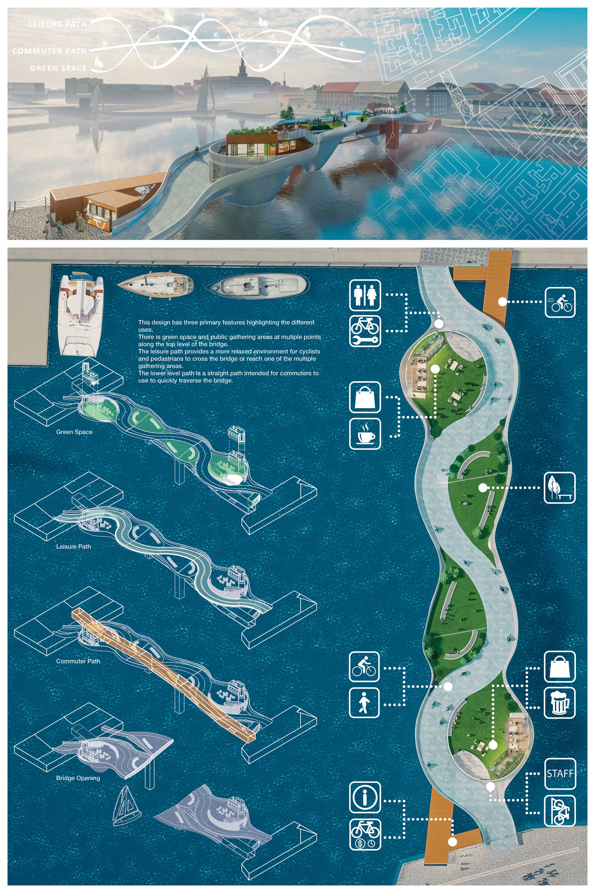 General Overview