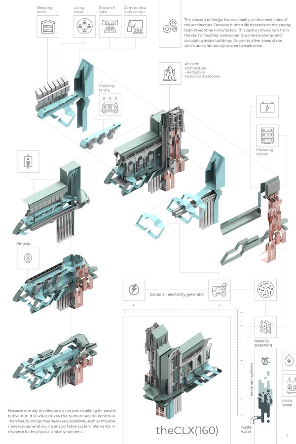 theCLX(160)
