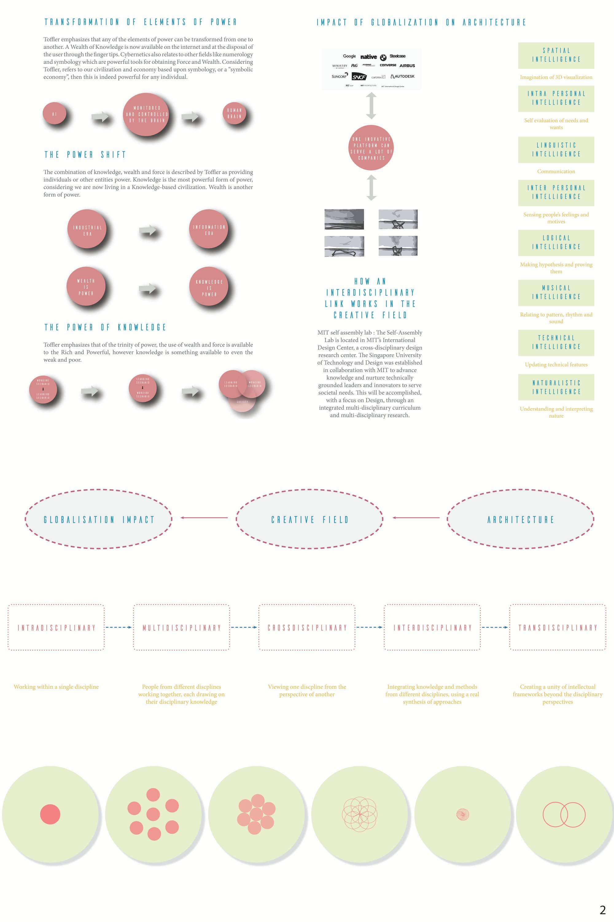 Transformation of power shift to knowledge