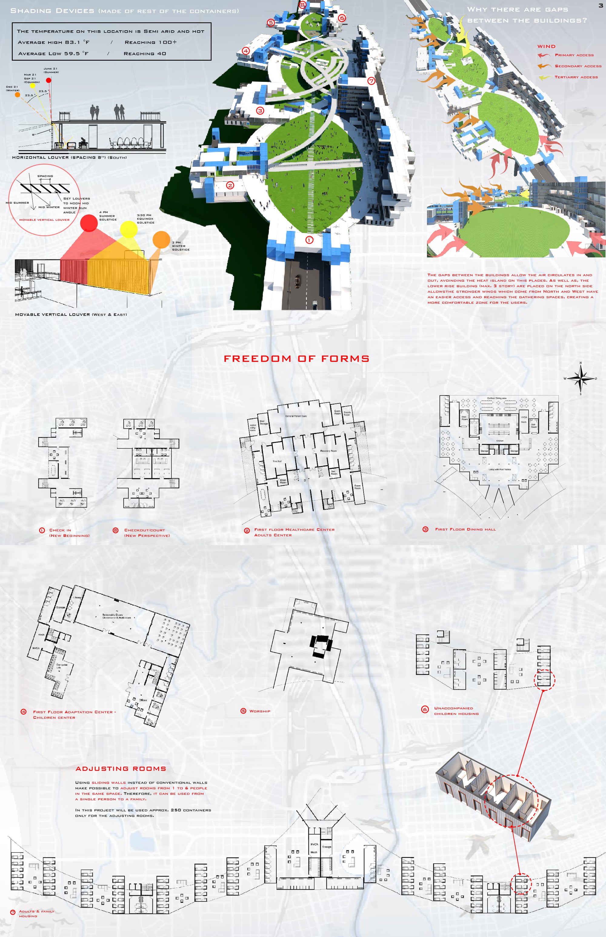Freedom of Forms